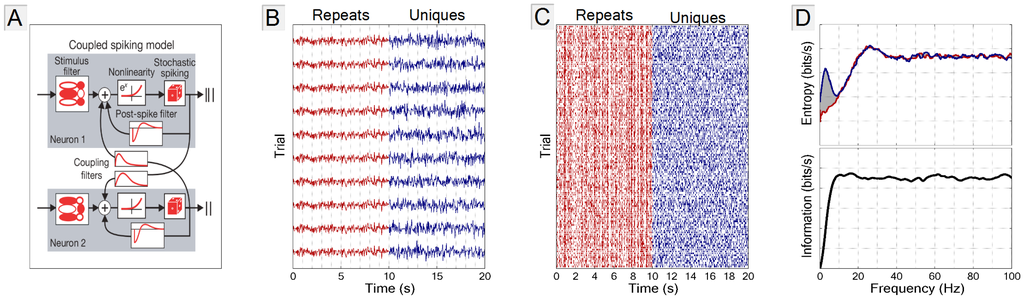 Entropy 15 03507 g002 1024