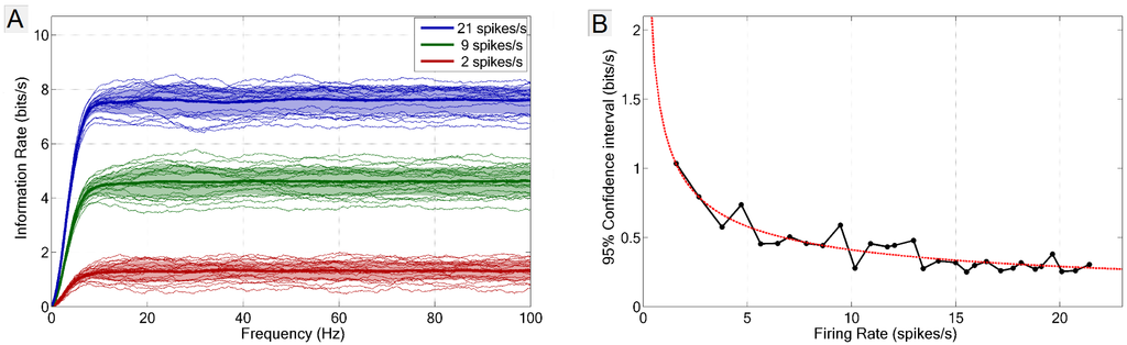 Entropy 15 03507 g003 1024