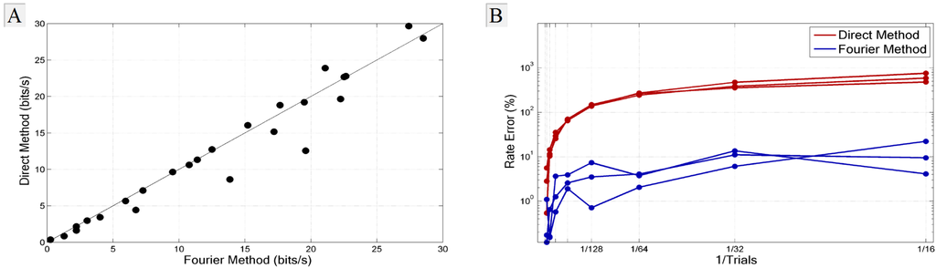 Entropy 15 03507 g004 1024