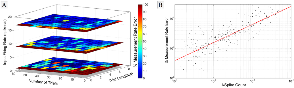 Entropy 15 03507 g005 1024