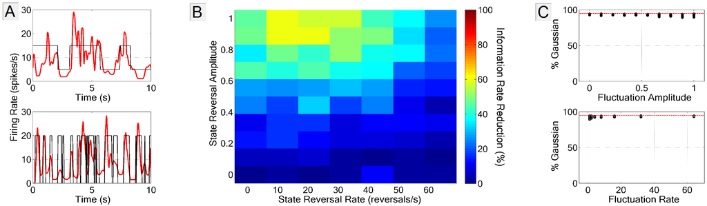 Entropy 15 03507 g006 1024