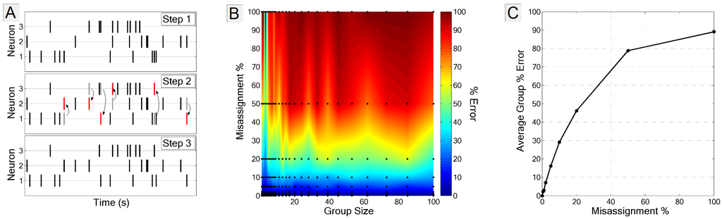 Entropy 15 03507 g007 1024