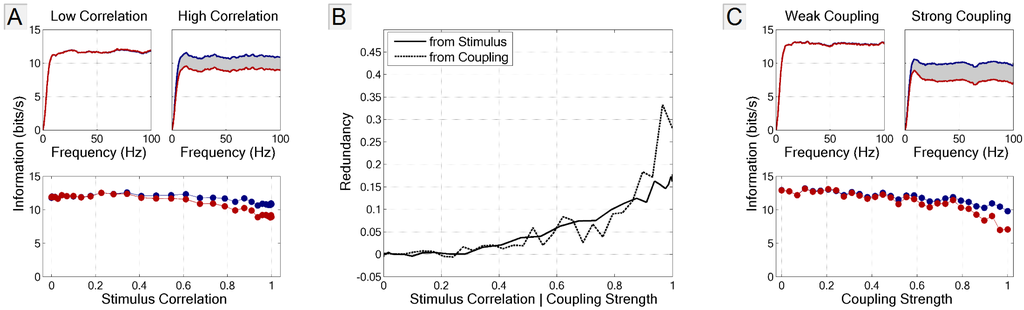 Entropy 15 03507 g009 1024