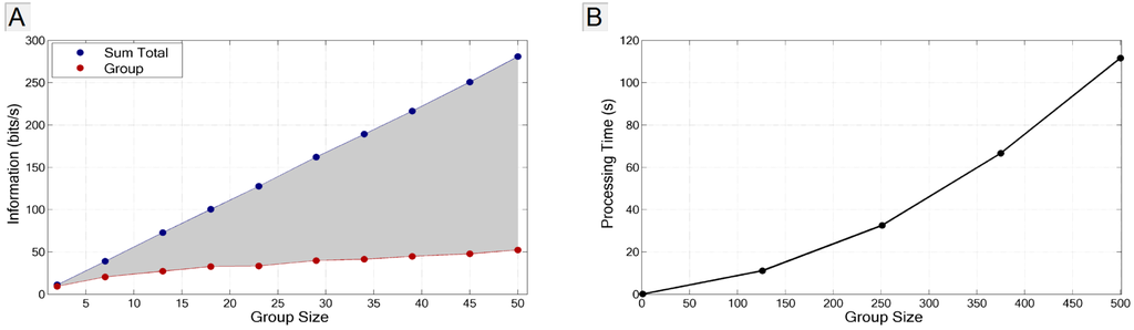 Entropy 15 03507 g010 1024