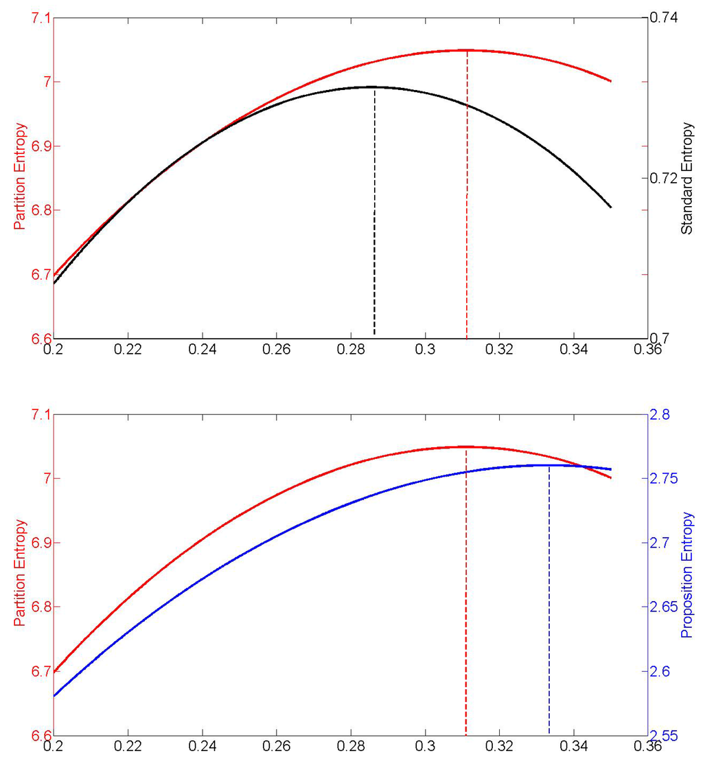Entropy 15 03528 g001 1024