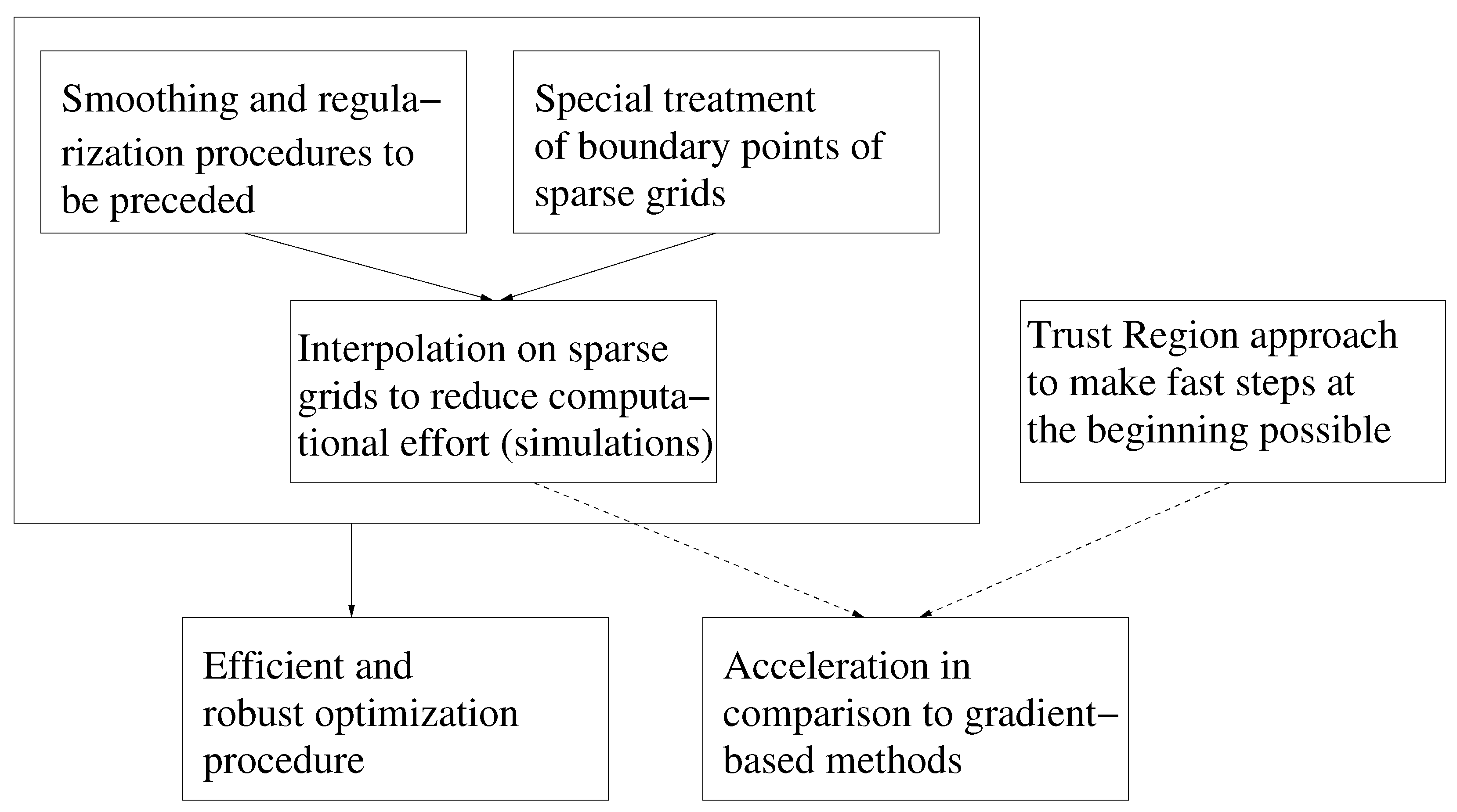 Entropy 15 03640 g003