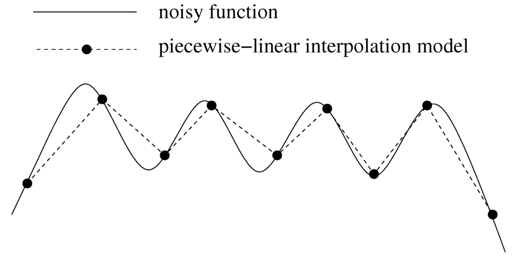 Entropy 15 03640 g006 1024