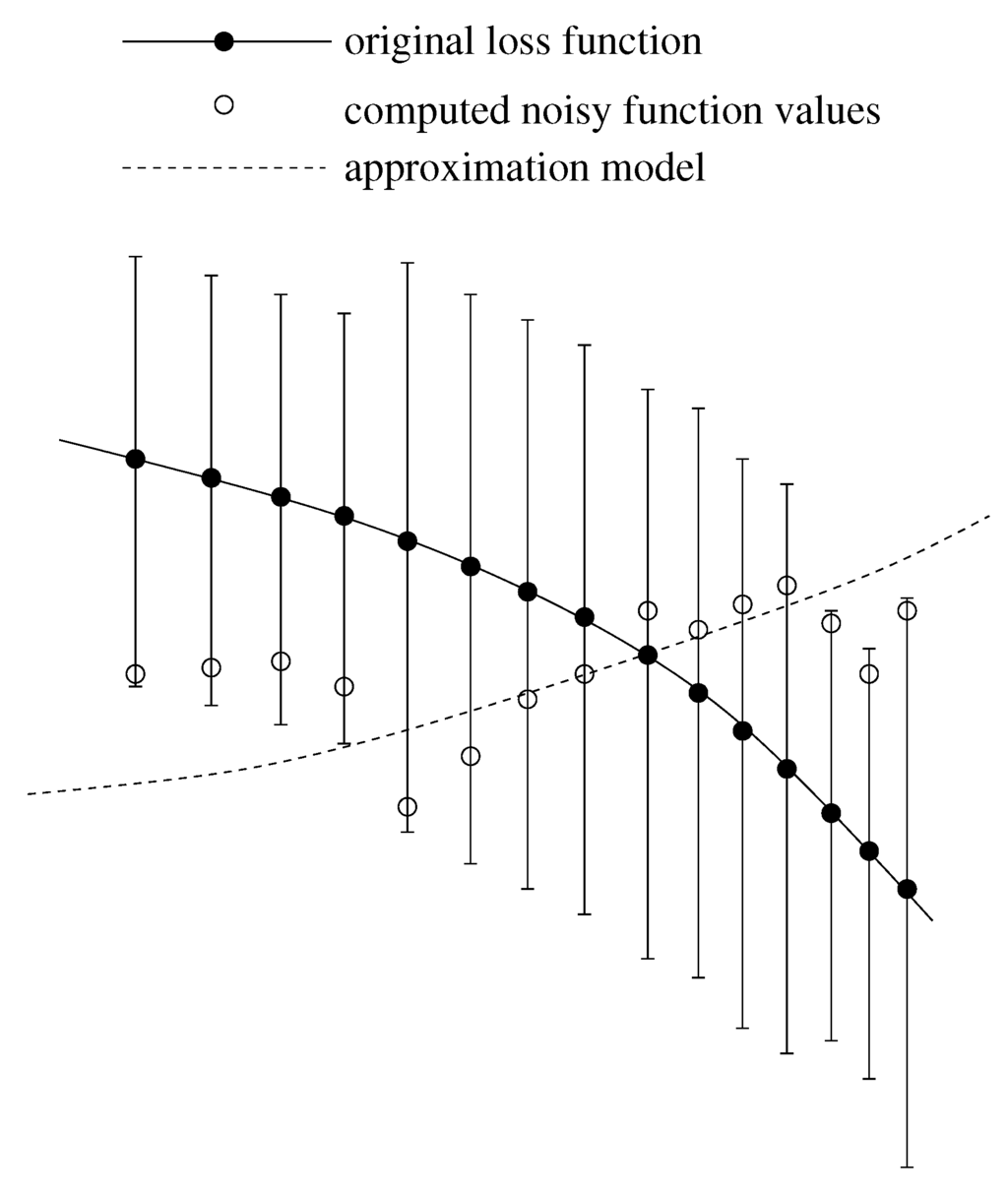 Entropy 15 03640 g007 1024