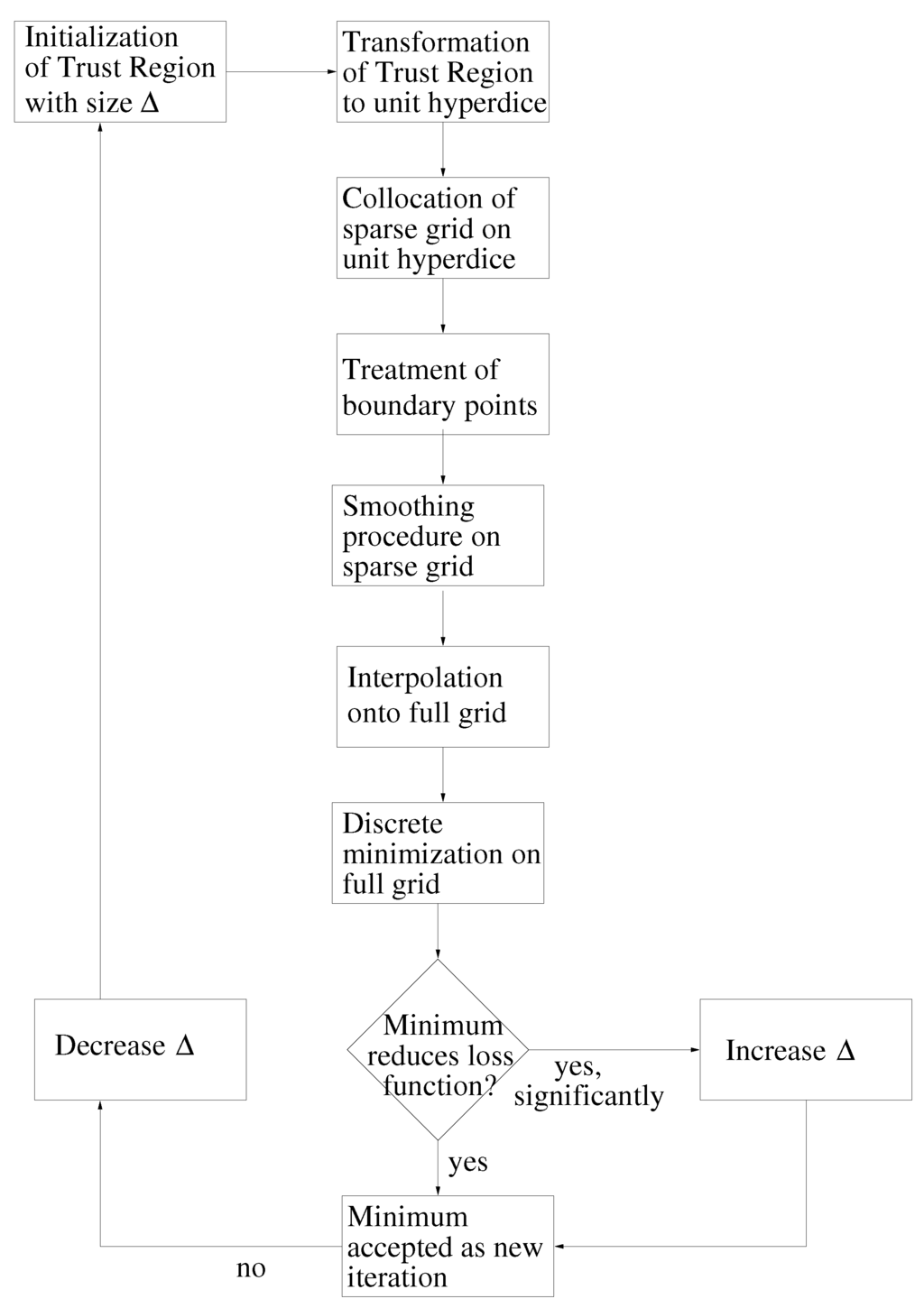 Entropy 15 03640 g009 1024