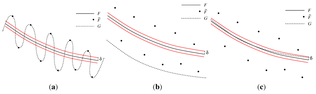 Entropy 15 03640 g010 1024