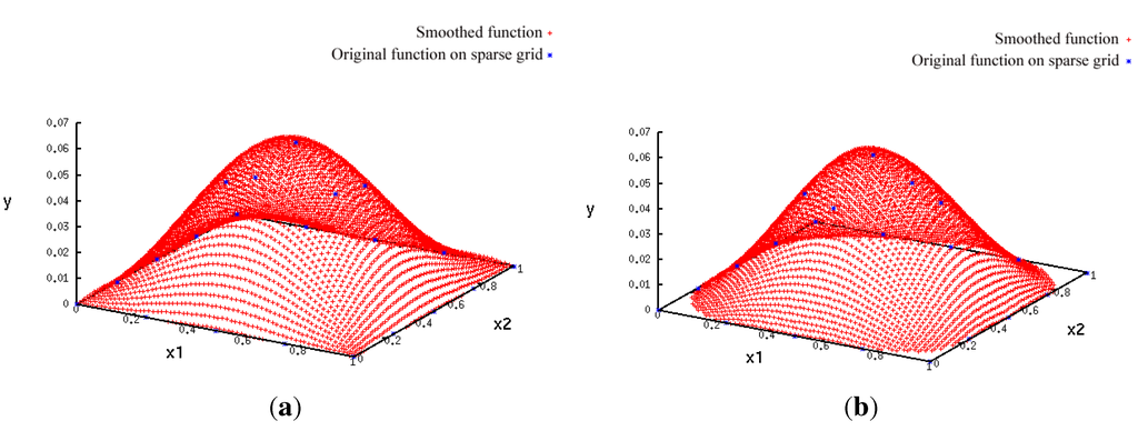 Entropy 15 03640 g014 1024
