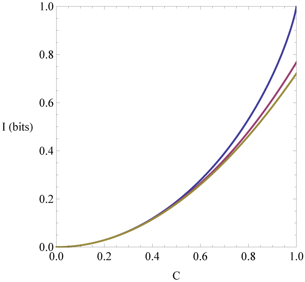 Entropy 15 03698 g001 1024