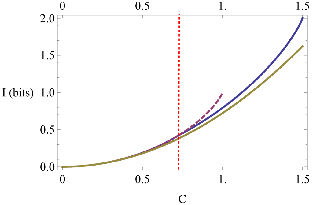 Entropy 15 03698 g002 1024