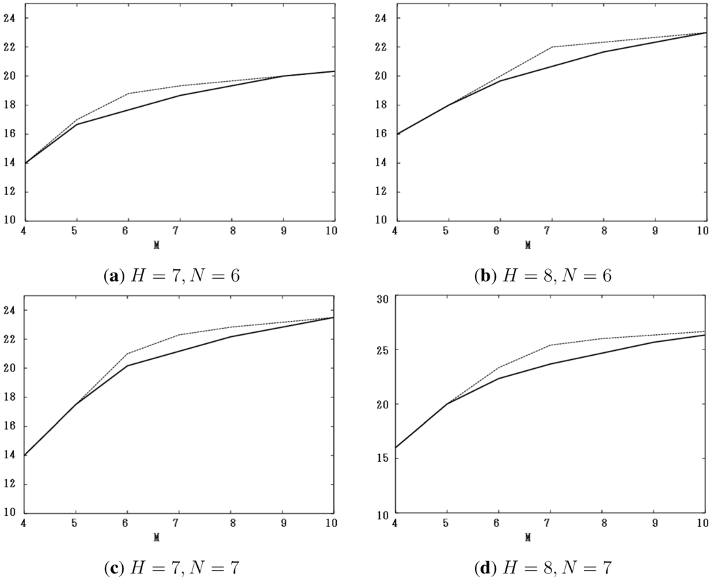 Entropy 15 03714 g001 1024