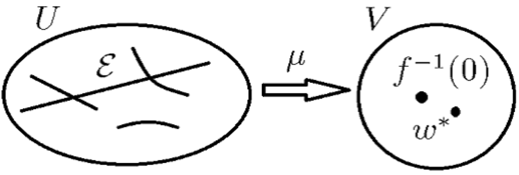 Entropy 15 03714 g002 1024