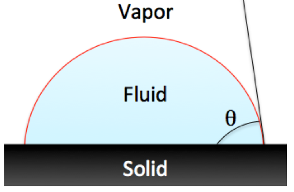 Entropy 15 03734 g001 1024
