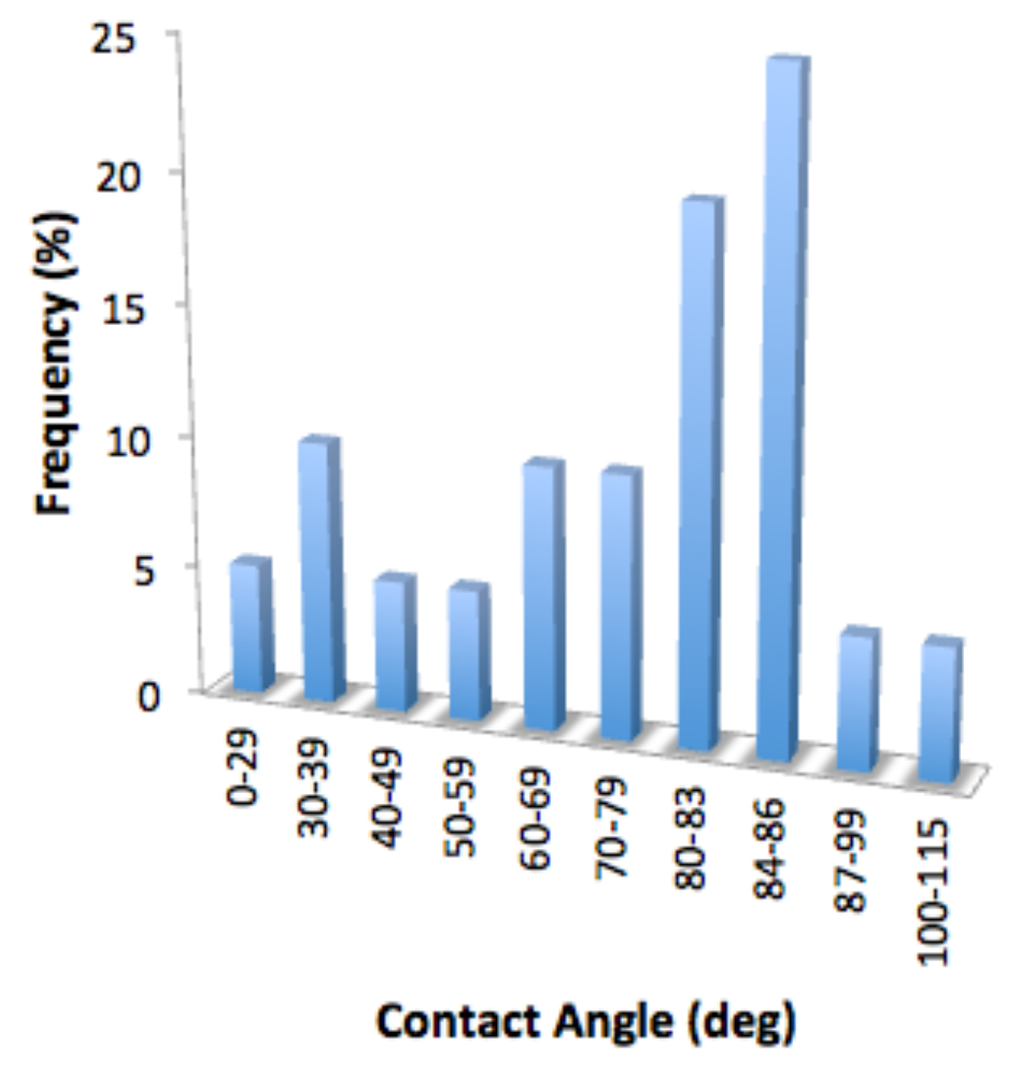 Entropy 15 03734 g002 1024