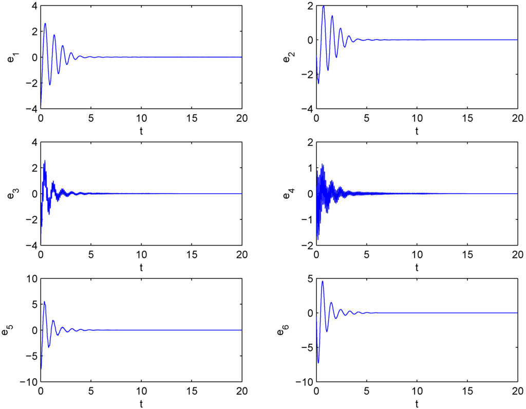 Entropy 15 03746 g001 1024