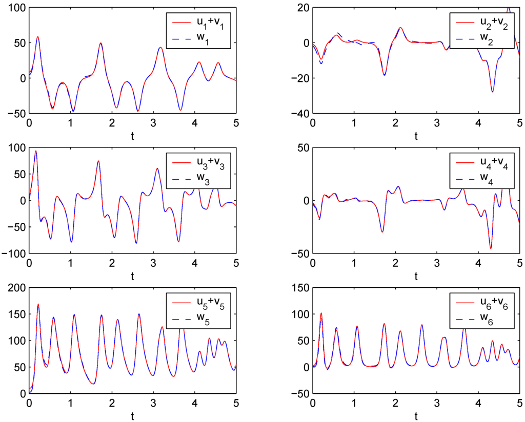 Entropy 15 03746 g002 1024