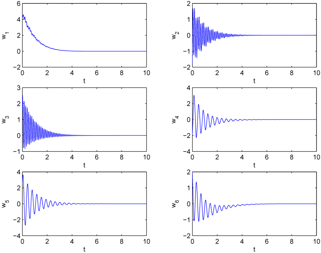Entropy 15 03746 g003 1024