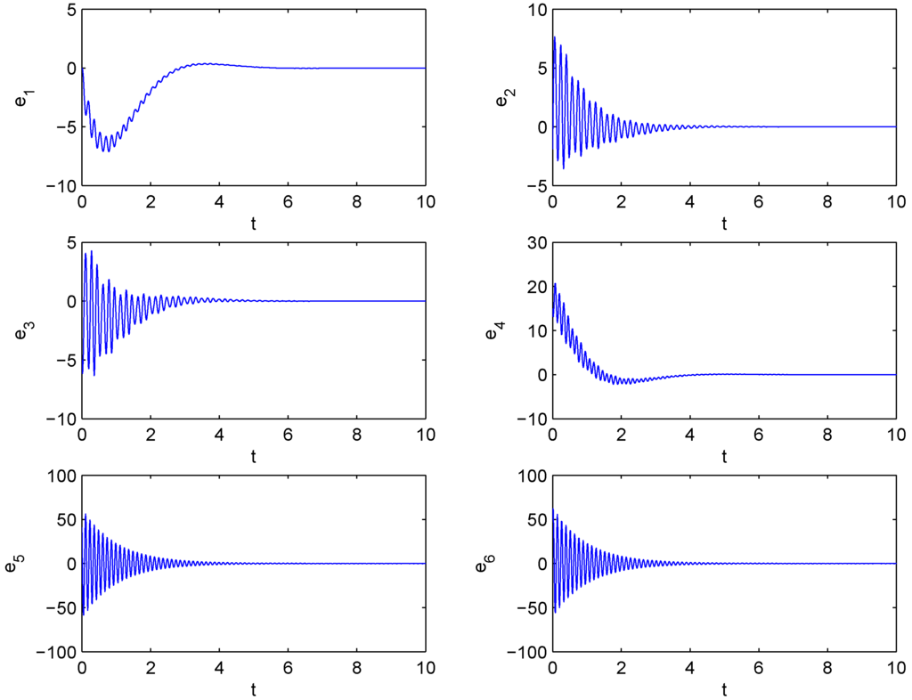 Entropy 15 03746 g004 1024