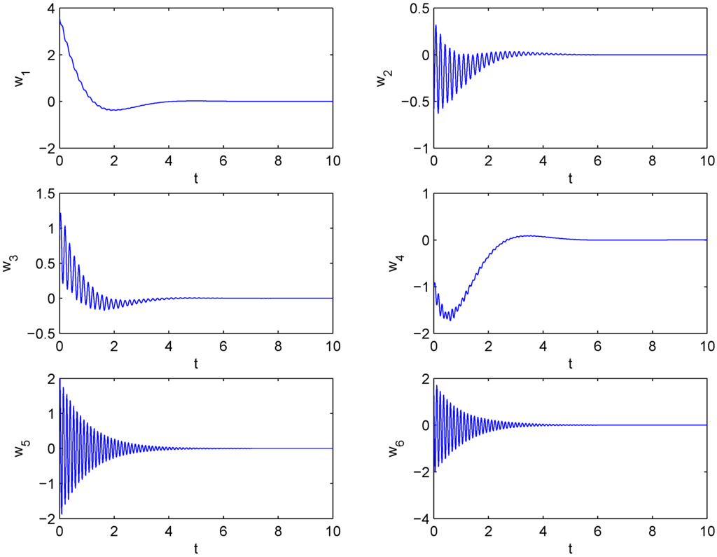 Entropy 15 03746 g006 1024
