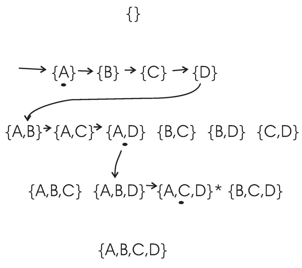 Entropy 15 03762 g001 1024