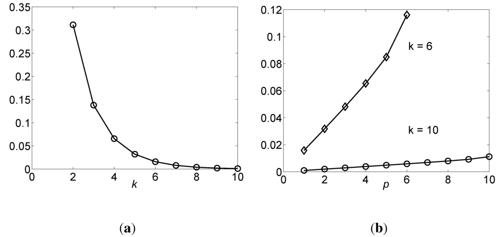Entropy 15 03762 g003 1024