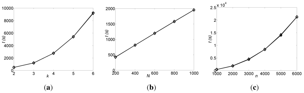 Entropy 15 03762 g005 1024