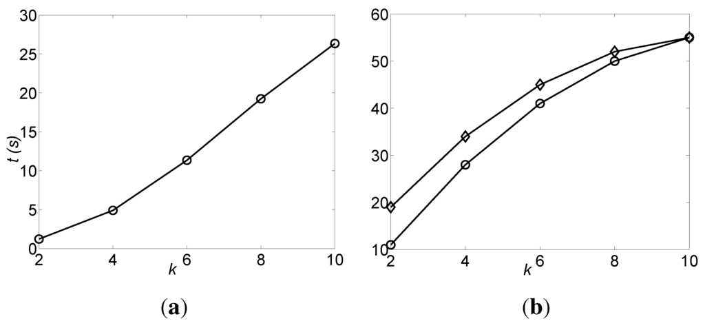 Entropy 15 03762 g006 1024