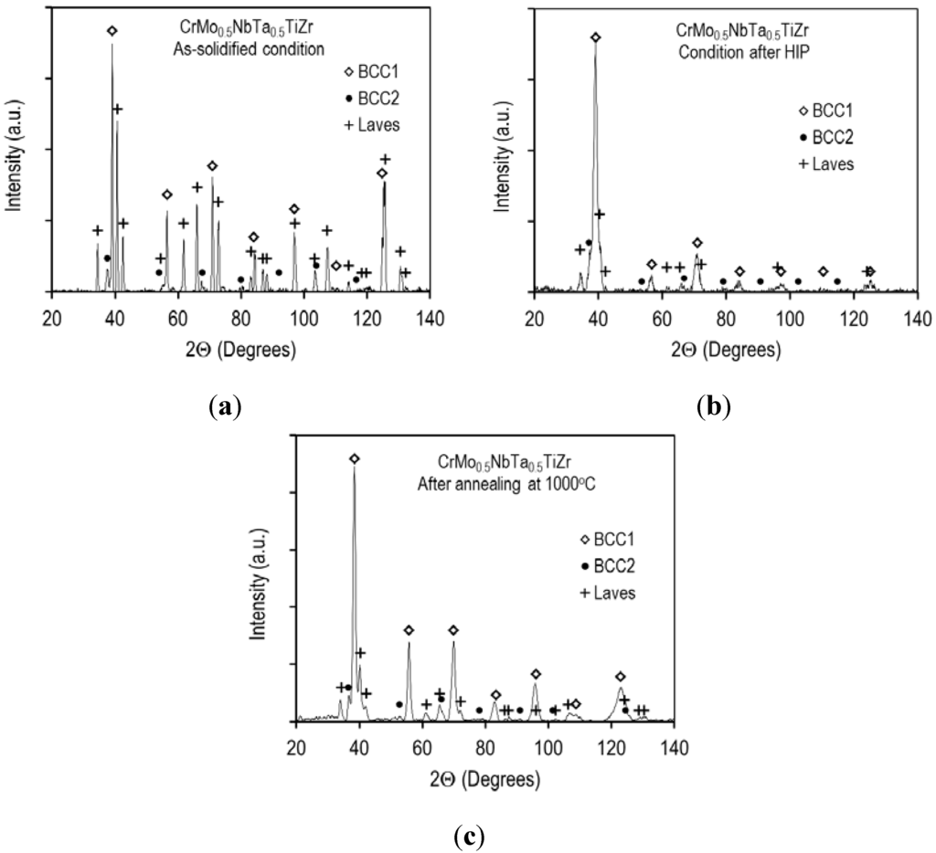 Entropy 15 03796 g003 1024