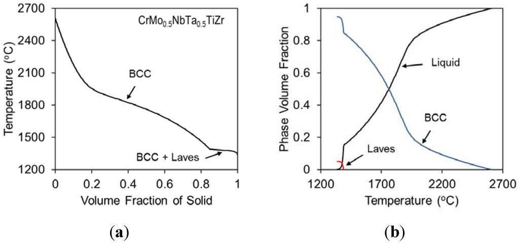 Entropy 15 03796 g007 1024