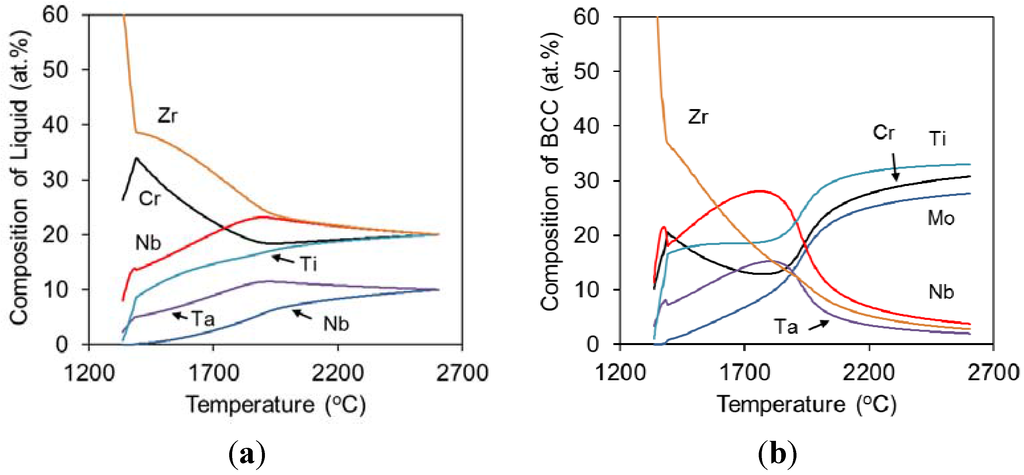 Entropy 15 03796 g008 1024