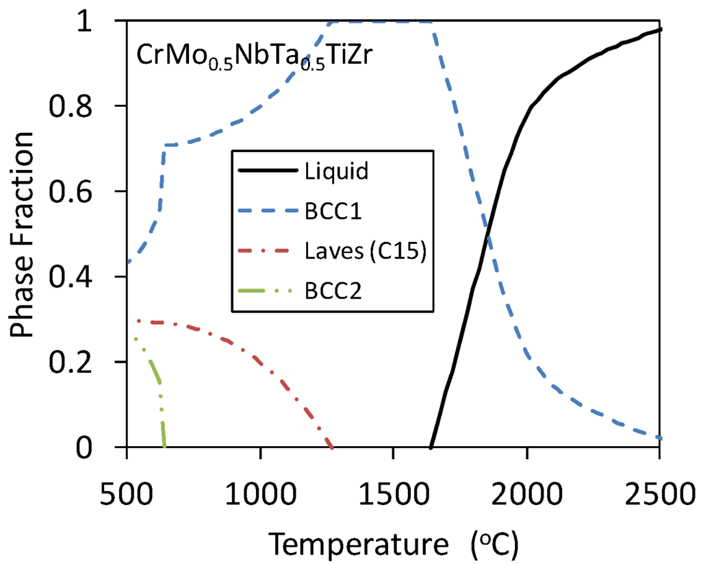 Entropy 15 03796 g009 1024
