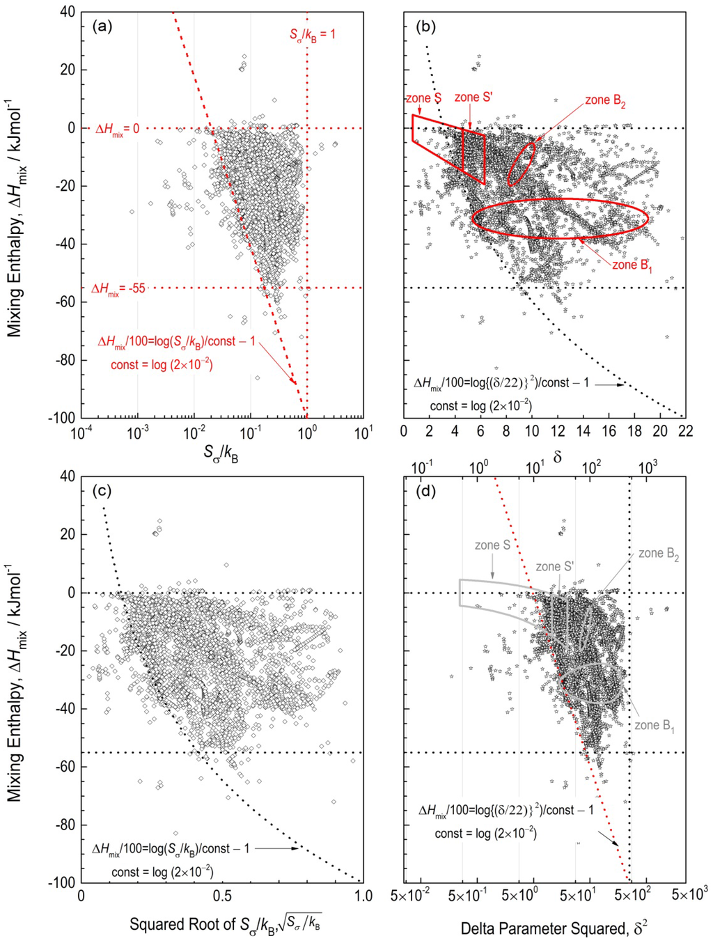 Entropy 15 03810 g003 1024