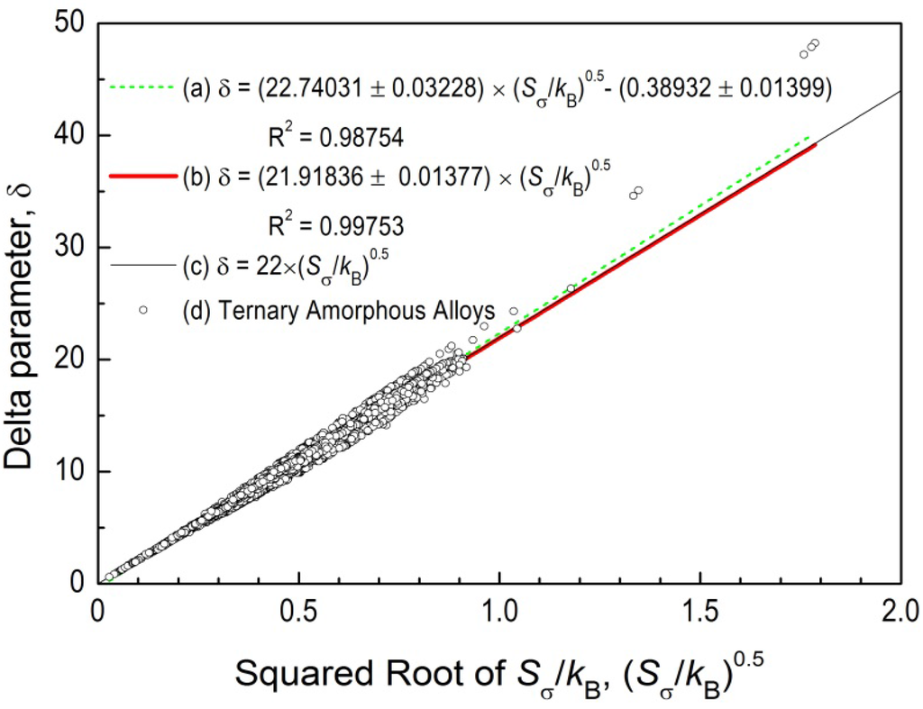 Entropy 15 03810 g004 1024
