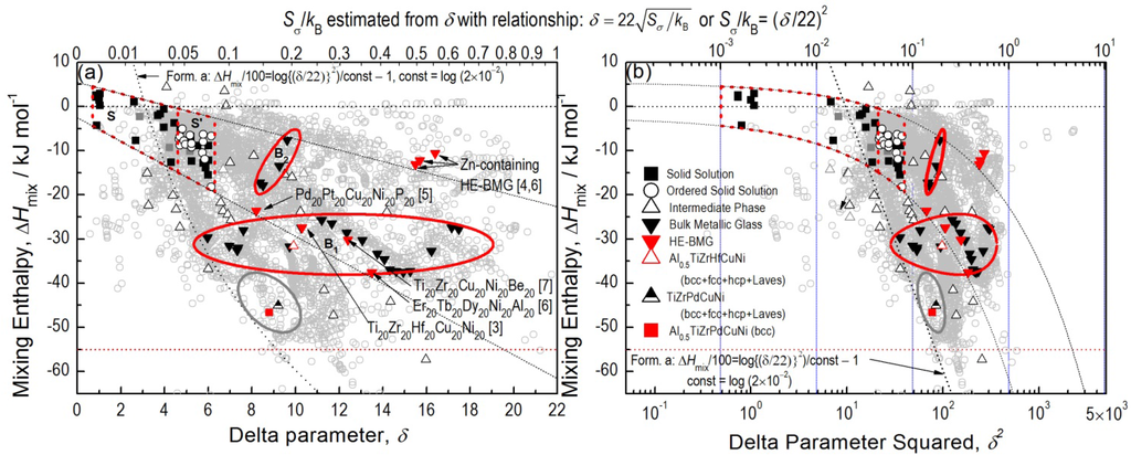 Entropy 15 03810 g005 1024