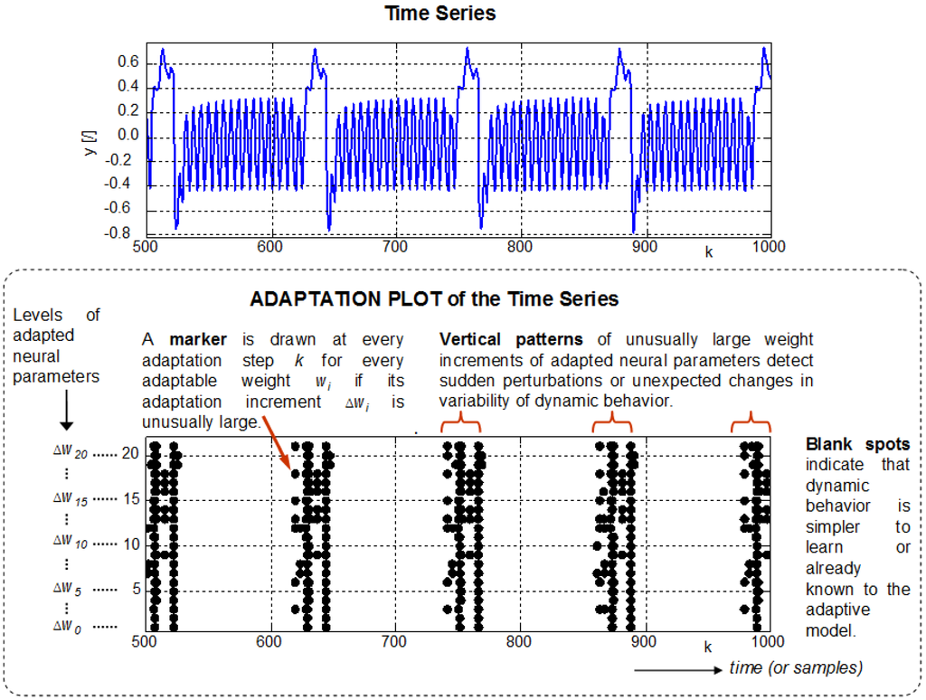 Entropy 15 04159 g001 1024