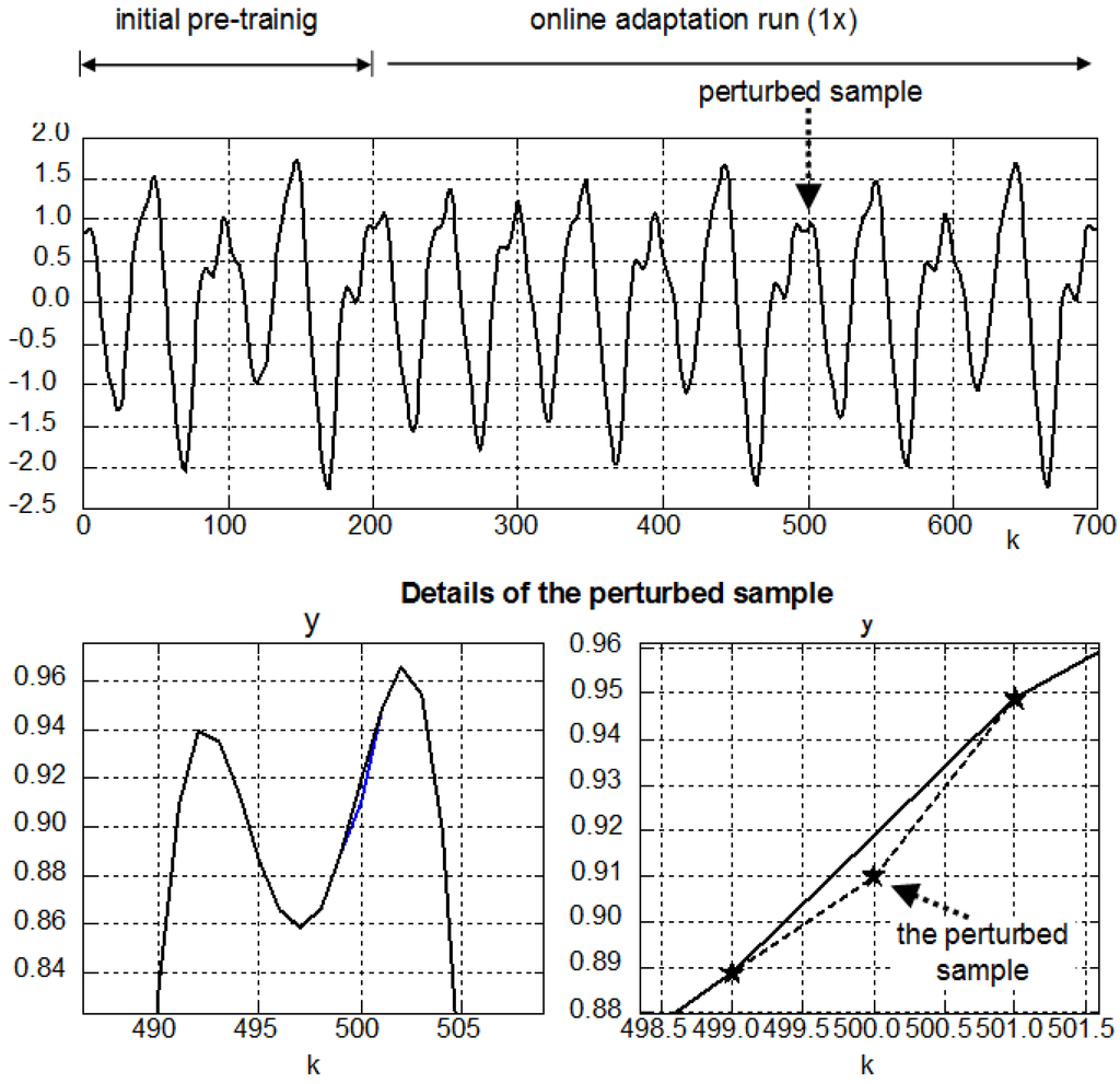 Entropy 15 04159 g002 1024