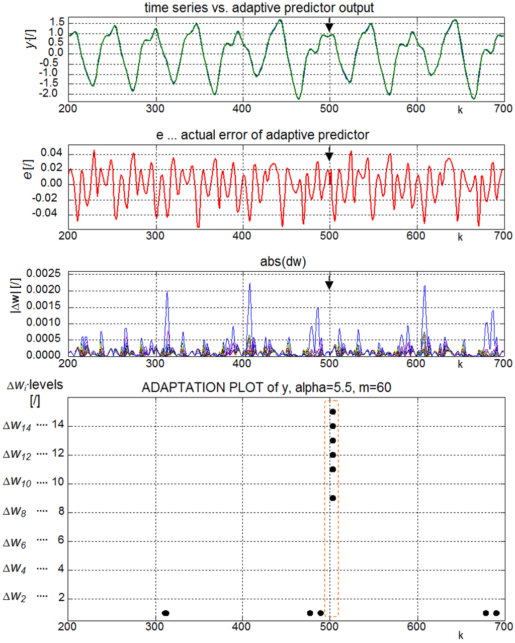 Entropy 15 04159 g003 1024