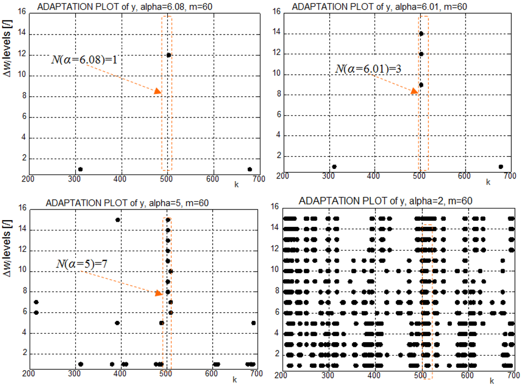 Entropy 15 04159 g004 1024