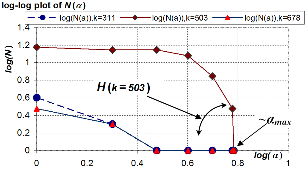 Entropy 15 04159 g005 1024