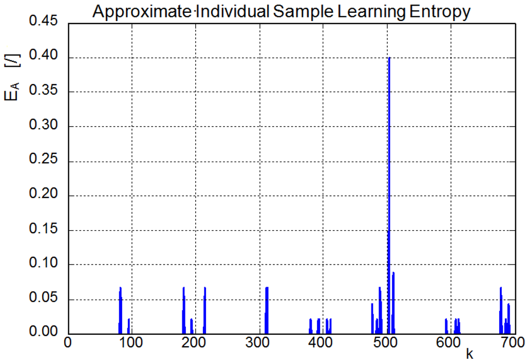 Entropy 15 04159 g006 1024