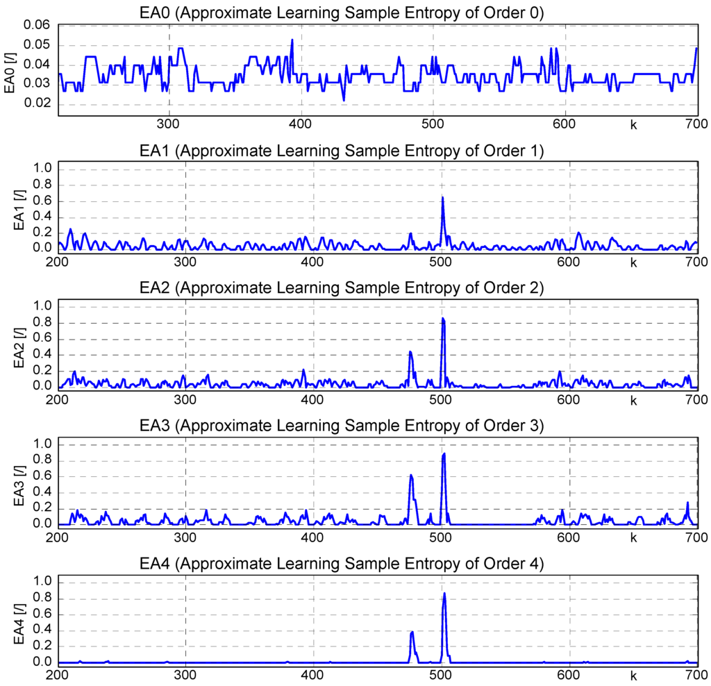 Entropy 15 04159 g007 1024