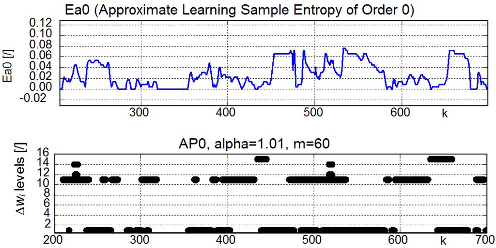 Entropy 15 04159 g008 1024