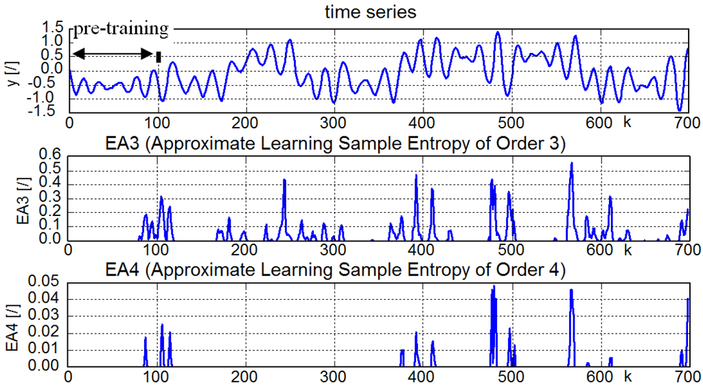 Entropy 15 04159 g010 1024