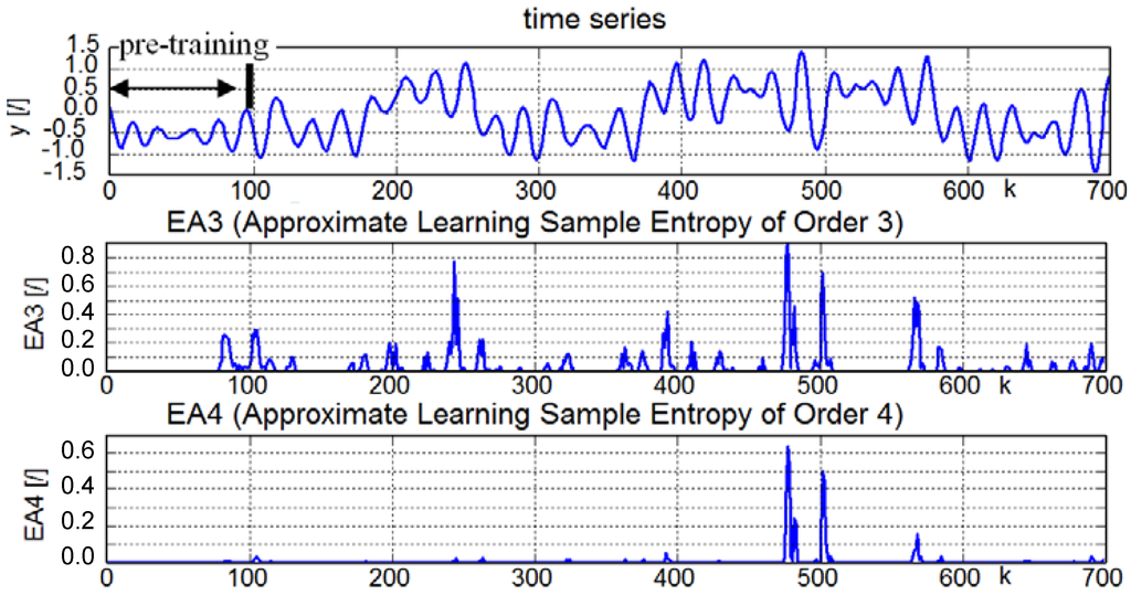 Entropy 15 04159 g011 1024