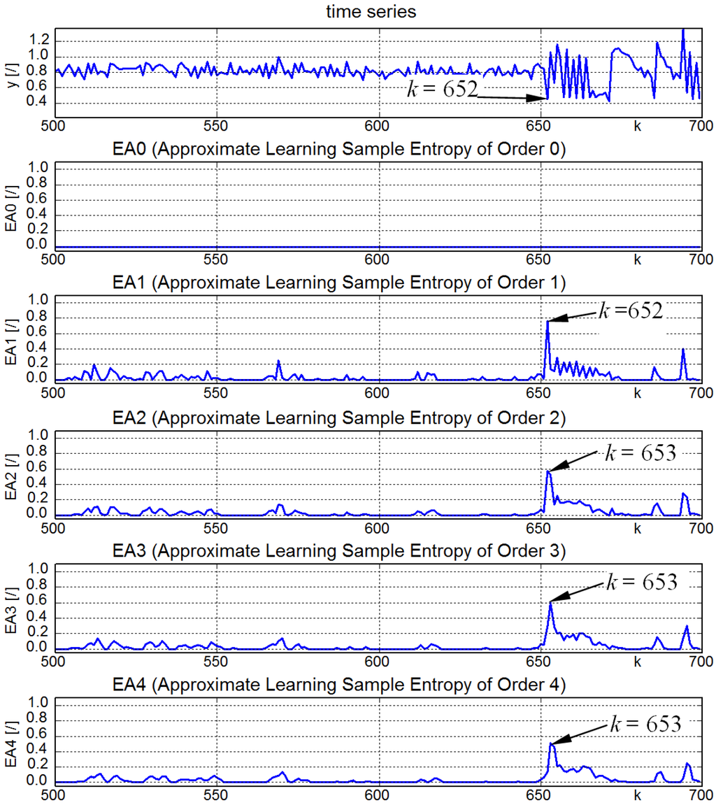 Entropy 15 04159 g012 1024