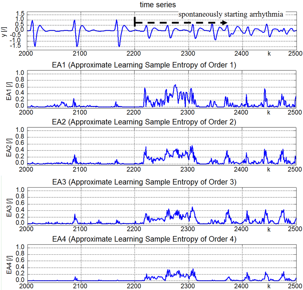 Entropy 15 04159 g013 1024
