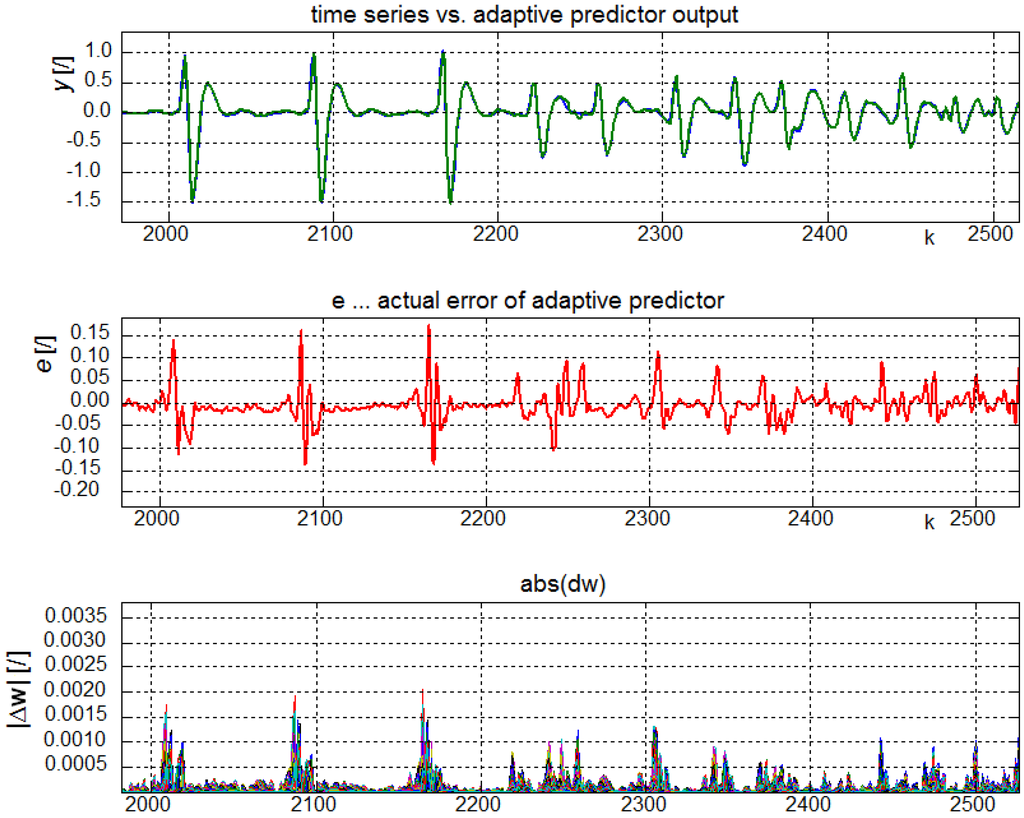Entropy 15 04159 g014 1024